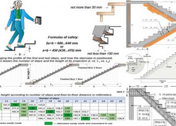 Cách ước tính cầu thang chiều cao bề rộng góc nghiêng