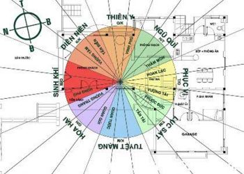 Chọn hướng nhà theo phong thuỷ