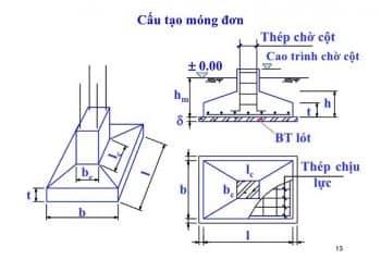 Hướng dẫn các bước thi công móng đơn
