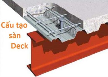 Khái niệm cấu tạo ứng dụng thi công sàn deck