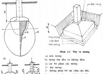 Khái niệm phân biệt cấu tạo móng băng móng cọc móng bè móng đơn