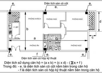Quy định cách tính diện tích xây dựng nhà ở