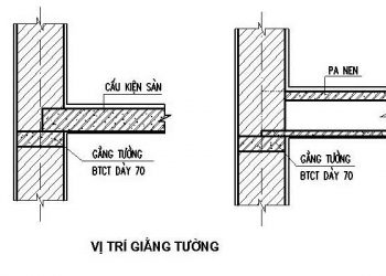 KẾT CẤU ĐÀ GIẰNG TƯỜNG VÀ GIẰNG MÓNG