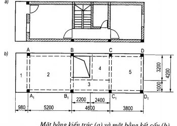 TÍNH NỘI LỰC SÀN SƯỜN BÊ TÔNG CỐT THÉP TOÀN KHỐI