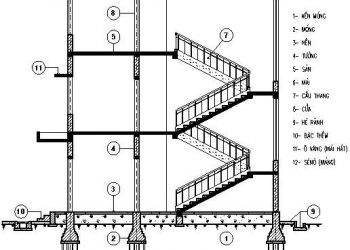 CẤU TẠO HỆ KẾT CẤU CHỊU LỰC NGÔI NHÀ CƠ BẢN