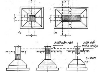 CẤU TẠO MÓNG NHÀ TRONG XÂY DỰNG DÂN DỤNG