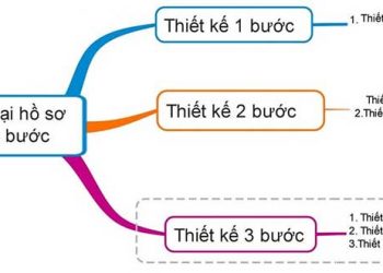 Khái niệm nội dung hồ sơ thiết kế cơ sở