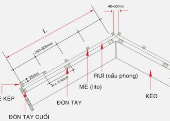 Kỹ thuật thi công lợp mái ngói