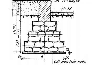 Phân biệt đặc tính cấu tạo móng gạch móng đá hộc móng bê tông