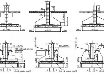 Phân loại cấu tạo công thức tính toán móng đơn