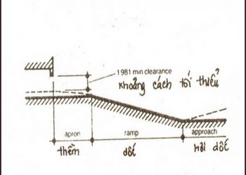 TƯ VẤN THIẾT KẾ CHIỀU CAO TẦNG HẦM CÔNG TRÌNH NHÀ Ở