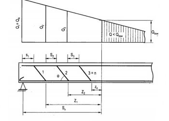 TÍNH TOÁN CỐT THÉP DẦM BÊ TÔNG CỐT THÉP