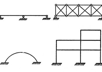 Tính toán nội lực trong kết cấu xây dựng