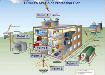 HƯỚNG DẪN THI CÔNG HỆ THỐNG CHỐNG SÉT