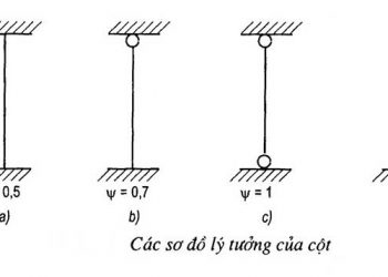 Kết cấu cột bê tông cốt thép