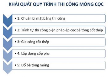 Quy trình thi công móng cọc