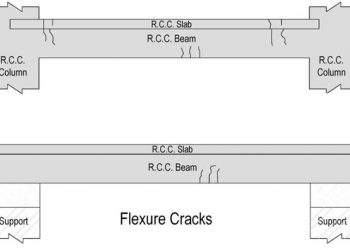 Nguyên nhân biện pháp khắc phục dầm bê tông bi nứt