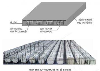 Khái niệm phân loại và cấu tạo sàn panen