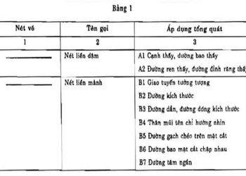Nguyên tắc thể hiện các nét vẽ trong bản vẽ kỹ thuật