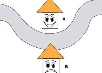 Những ngôi nhà mặt tiền phạm phong thủy