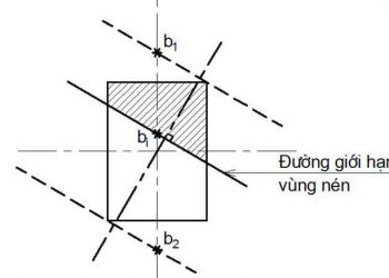 Phương pháp xây dựng biểu đồ tương tác