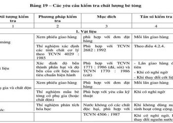 Quy phạm thi công nghiệm thu công tác bê tông