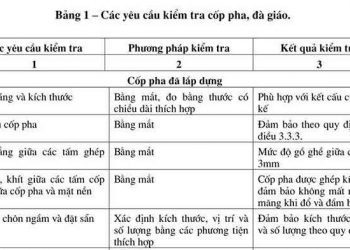 Quy phạm thi công nghiệm thu công tác cốp pha đà giáo