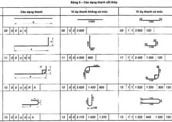 Thể hiện cốt thép bê tông trên bản vẽ xây dựng
