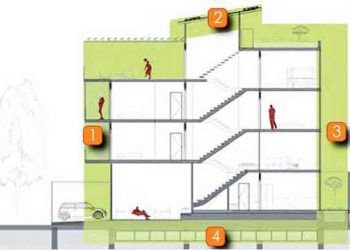 Thiết kế chống nắng và thông gió cho nhà mùa hè