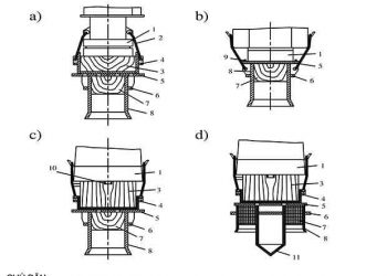 Cấu tạo mũ cọc bê tông cốt thép