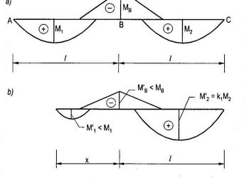 Điều chỉnh nội lực bản dầm có nhịp khác nhau