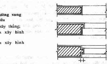 Cấu tạo thân tường xung quanh lỗ cửa
