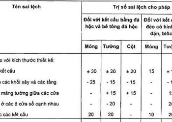 Nghiệm thu kết cấu xây bằng gạch đá