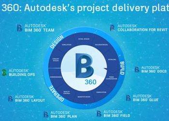 Autodesk bim 360 là gì ?
