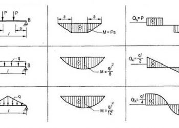 Hướng dẫn bố trí thép dầm nhịp 6m