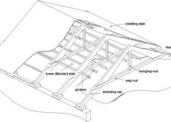 Cấu tạo mái dốc là gì và các ưu điểm