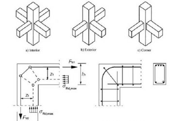 Cấu tạo nút khung nhà cao tầng