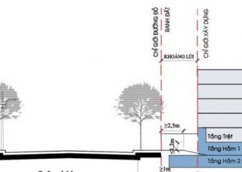 Quy định về chỉ giới xây dựng