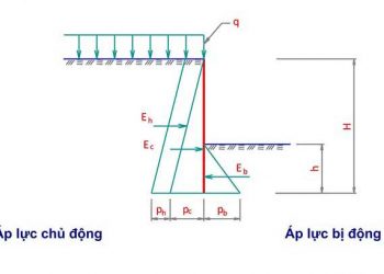 Bài giảng thiết kế và xây dựng mố trụ cầu phần 4 đh xây dựng