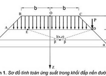 Phân tích trạng thái ứng suất của khối đắp nền đường