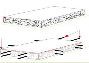 Theo dõi độ võng của bản sàn bê tông cốt sợi thủy tinh g frp