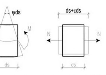 Xác định chuyển vị trong hệ thanh phẳng đàn hồi tuyến tính