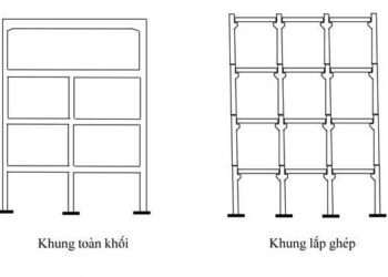 Kết-cấu-khung-bê-tông-cốt-thép