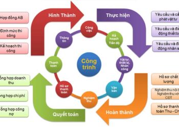 Quản-lý-chất-lượng-công-trình
