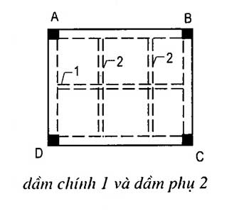 kết-cấu-dầm-sàn-ô-cờ-2.jpg