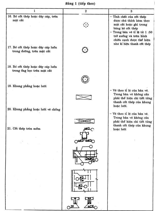 Tiêu chuẩn việt nam 4612-1988 thiết kế kết cấu bê tông cốt thép