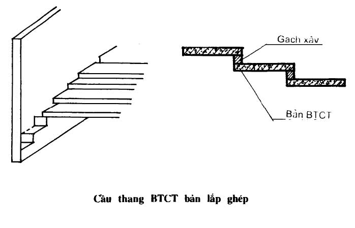 Khái niệm phân loại cấu tạo cầu thang bê tông cốt thép