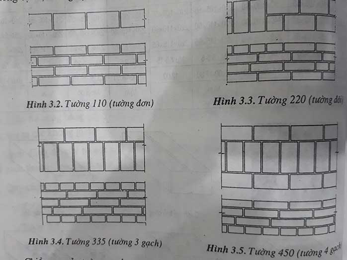 Chiều dày của tường gạch phụ phụ thuộc vào tính chất của công trình và nhu cầu của gia chủ​