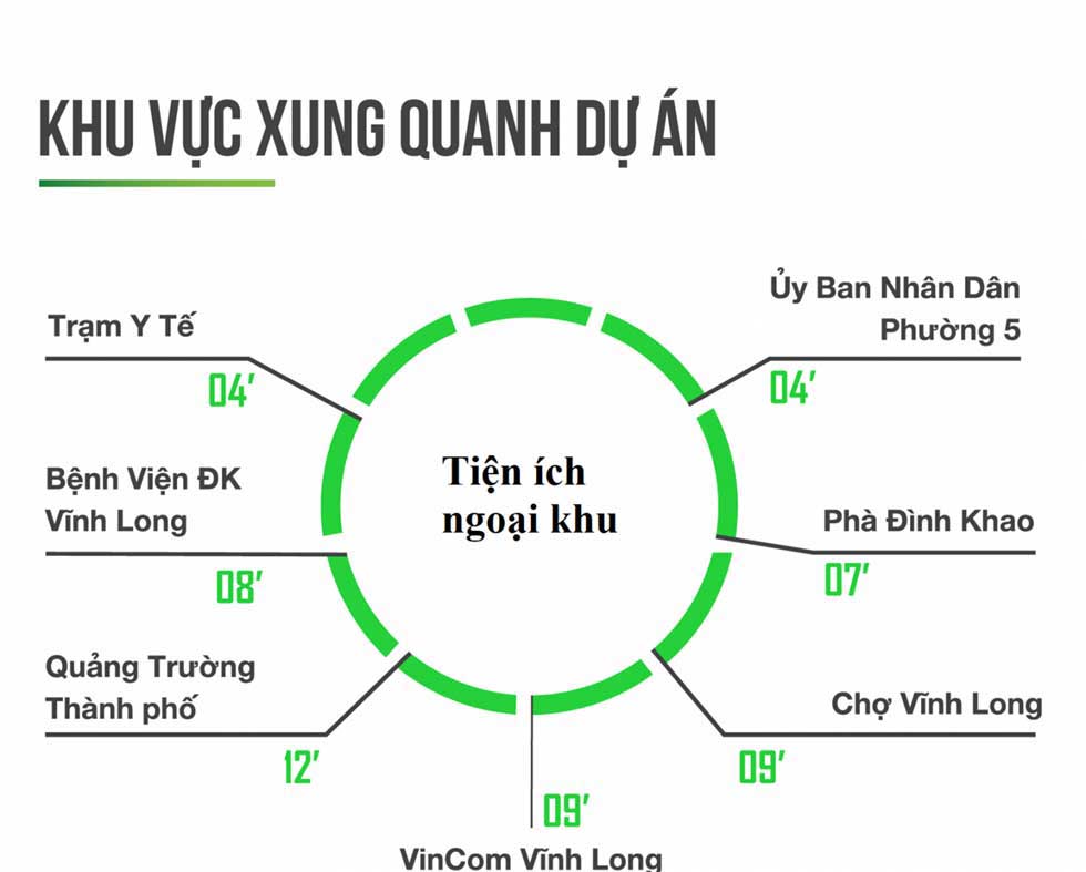 Tiện ích khu vực xung quanh dự án Vinh Long New Town
