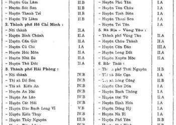 Bảng-phân-vùng-áp-lực-gió-theo-dịa-danh-hành-chính